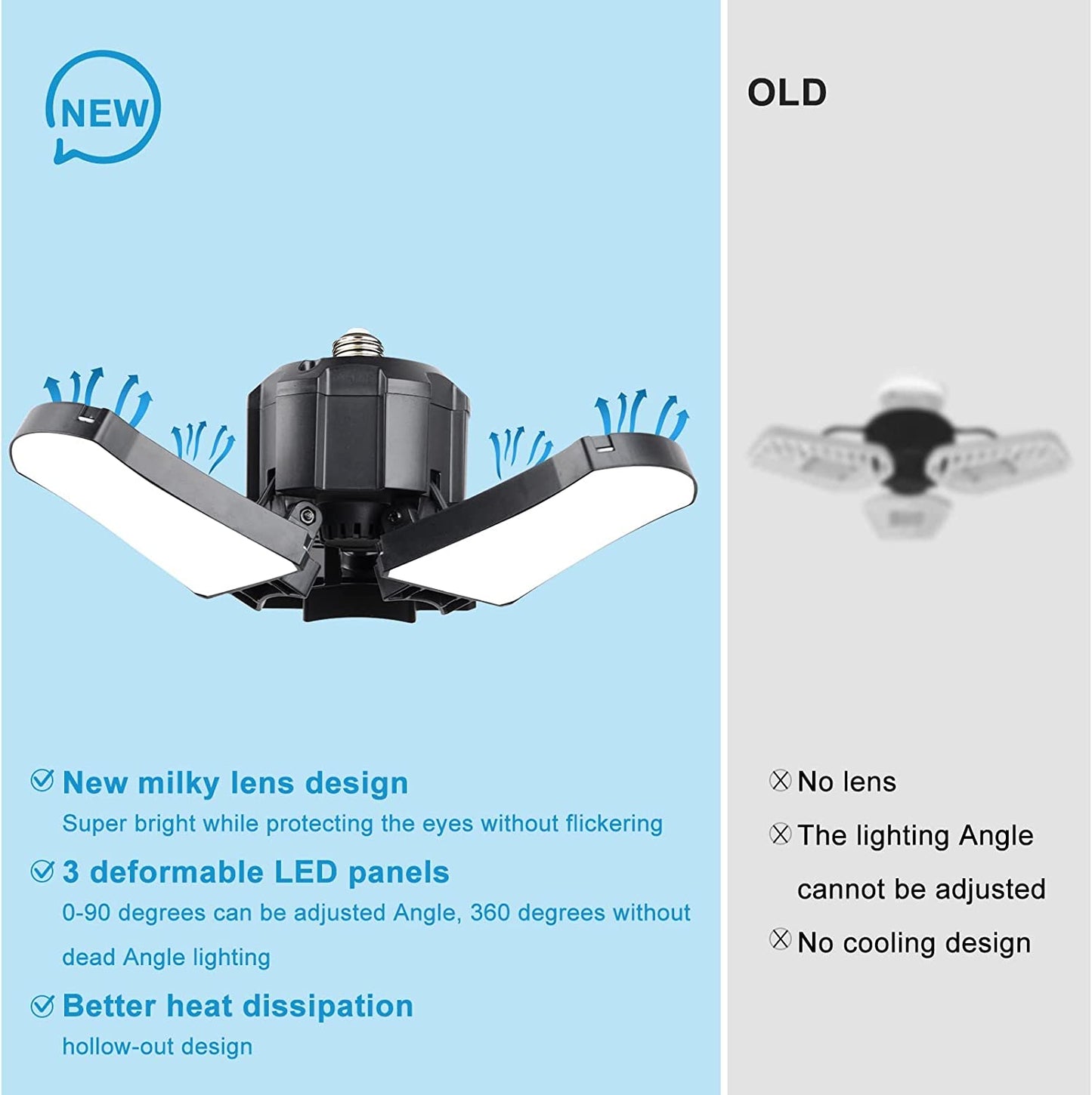 LED Garage Light, 2 Pack 80W 5000K 8000LM Ultra Bright, Adjustable 360 Wide Angle, E26 Base, Indoor, Modern Style, Garage/Attic